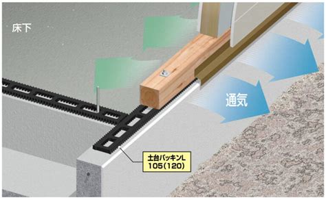 床下|床下換気は木造住宅に必須？方法や基礎断熱との関係。